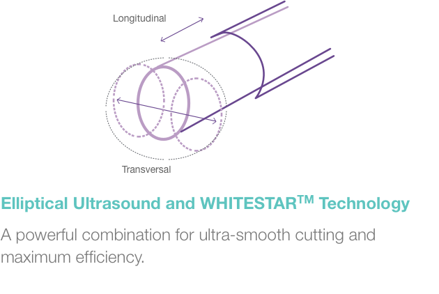 Elliptical Ultrasound and WHITESTAR™ Technology